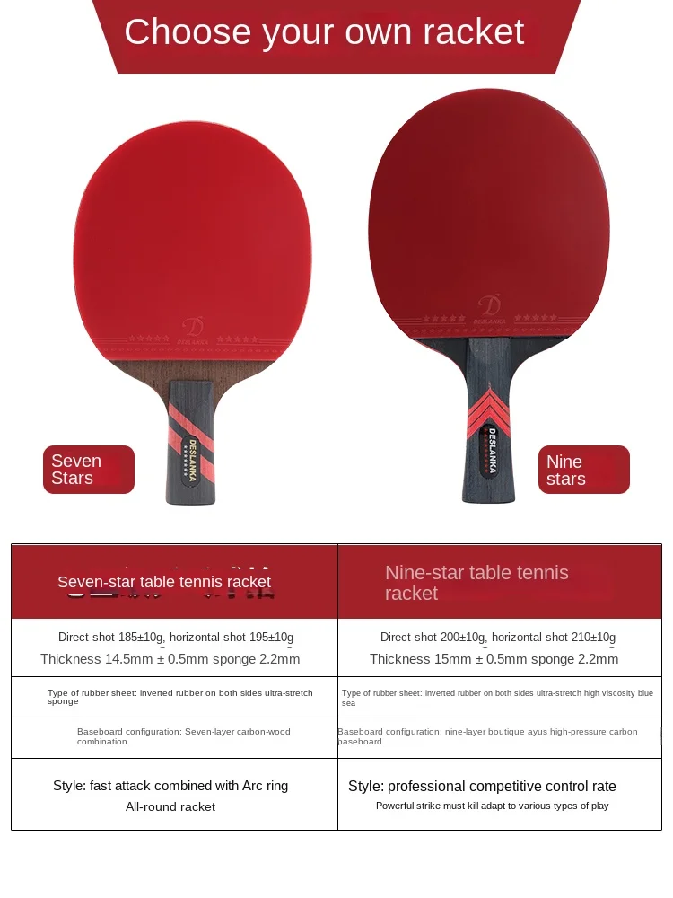 Table Tennis Racket Profession - Table Tennis Joola recension och pris