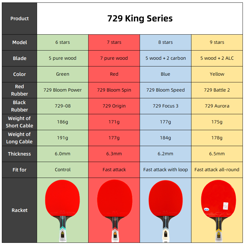 Professional 729 Friendship Ki - Table Tennis Joola recension och pris